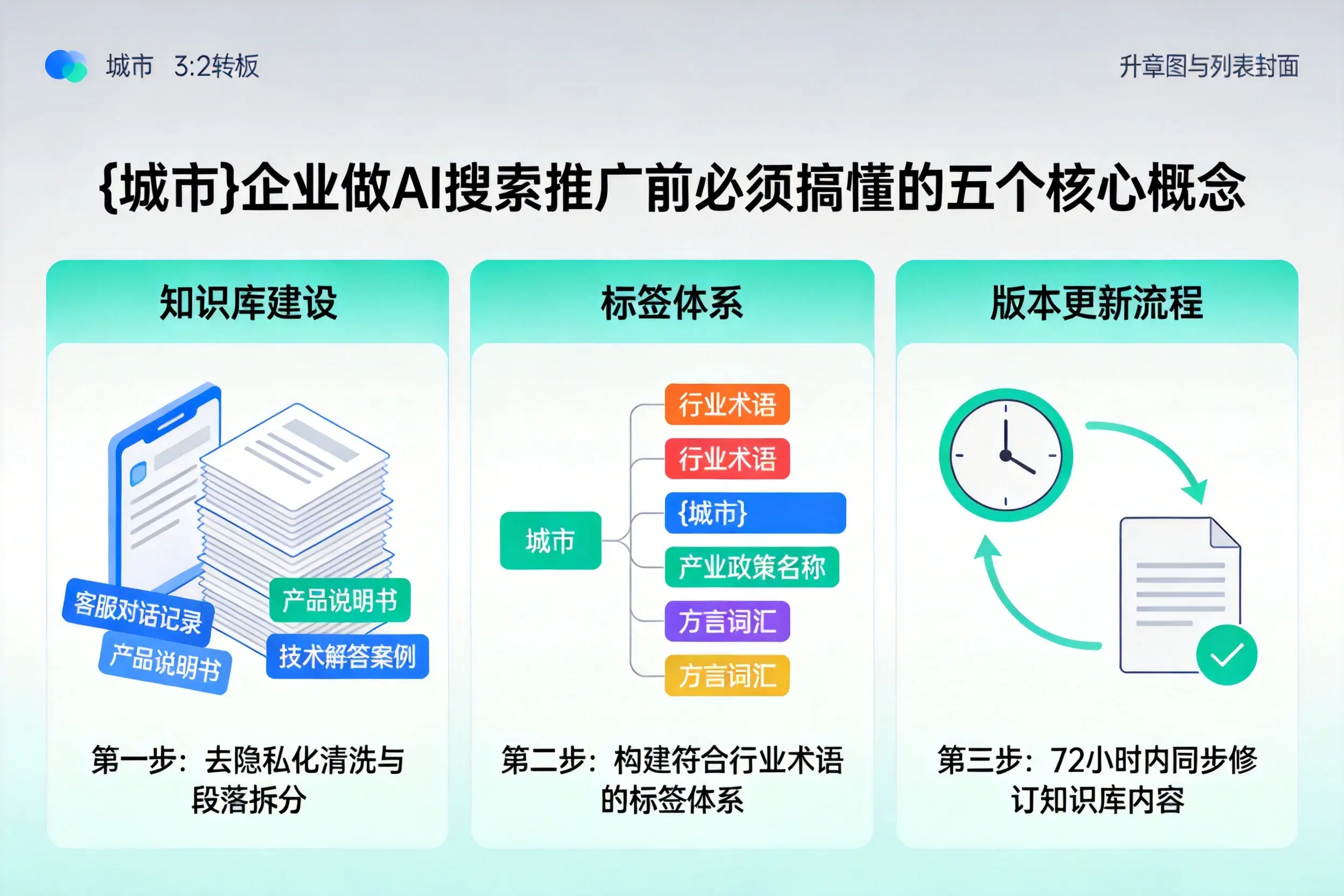 武威企业做AI搜索推广前必须搞懂的五个核心概念