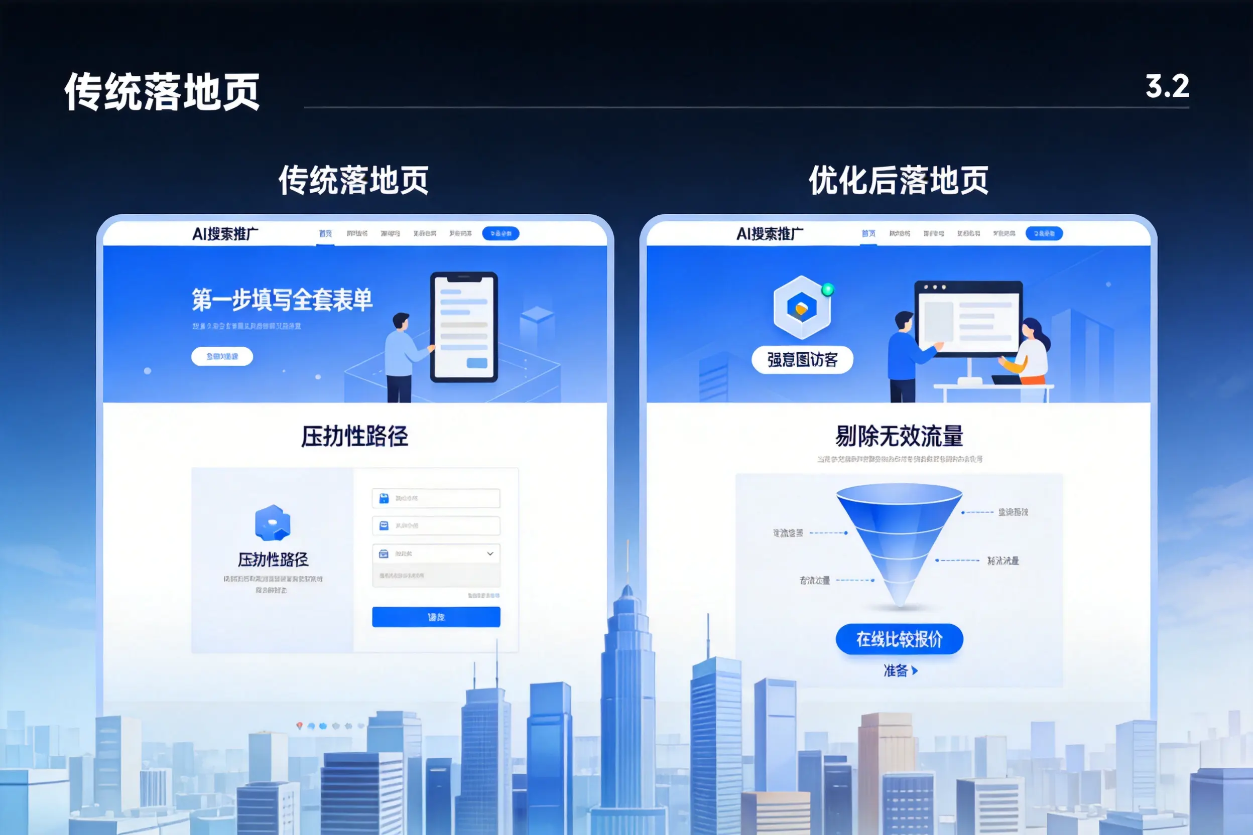 AI搜索推广落地页转化低?武威企业优化方法详解