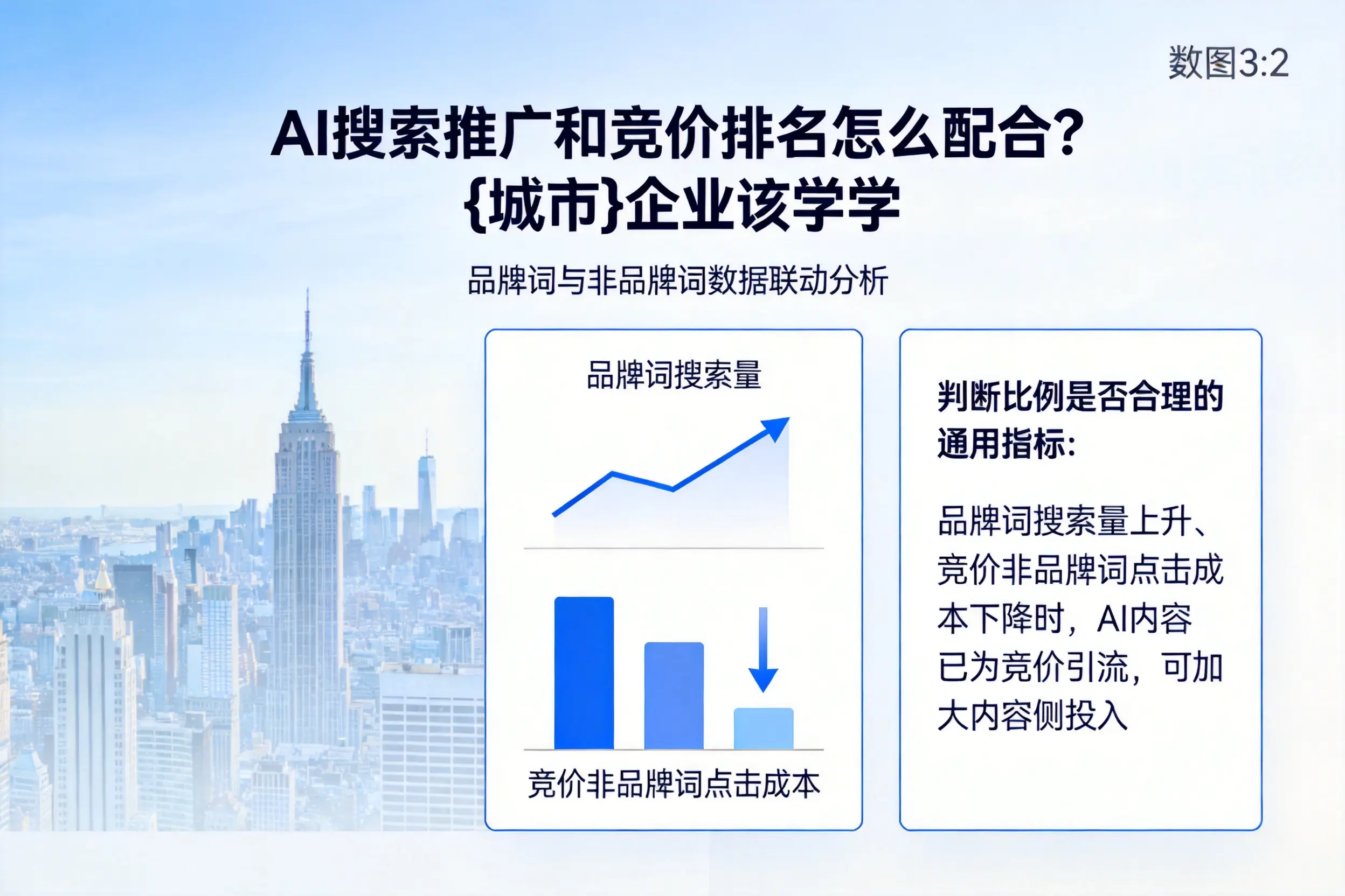 AI搜索推广和竞价排名怎么配合?武威企业该学学