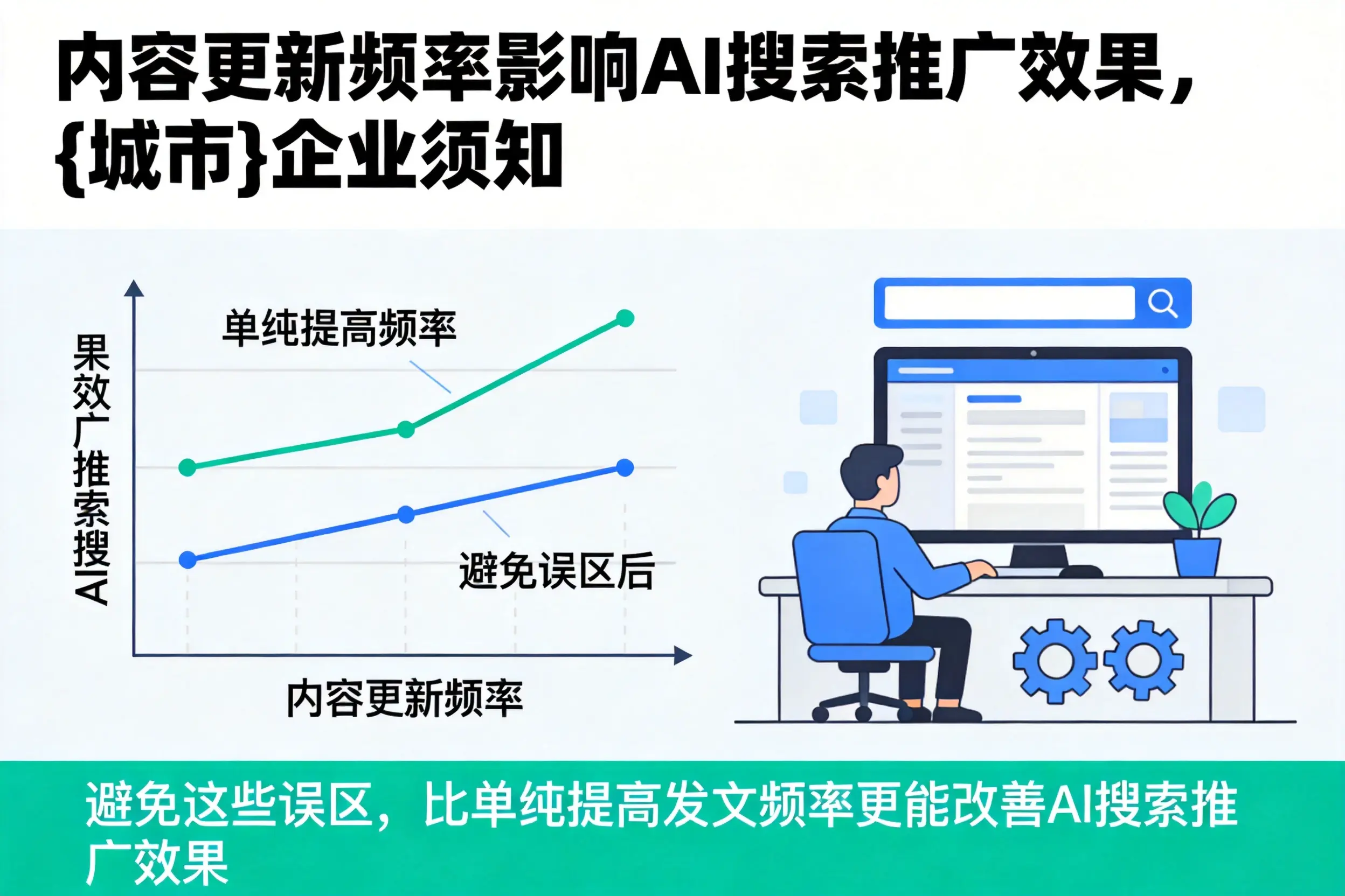 内容更新频率影响AI搜索推广效果，武威企业须知