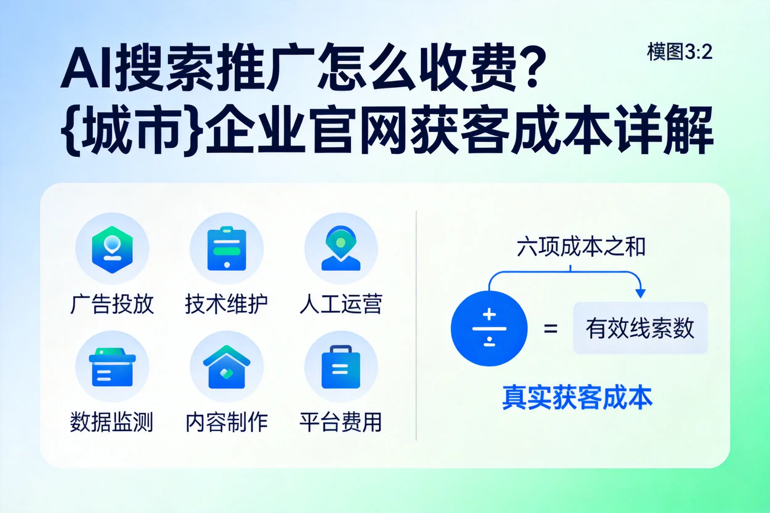 AI搜索推广怎么收费?武威企业官网获客成本详解
