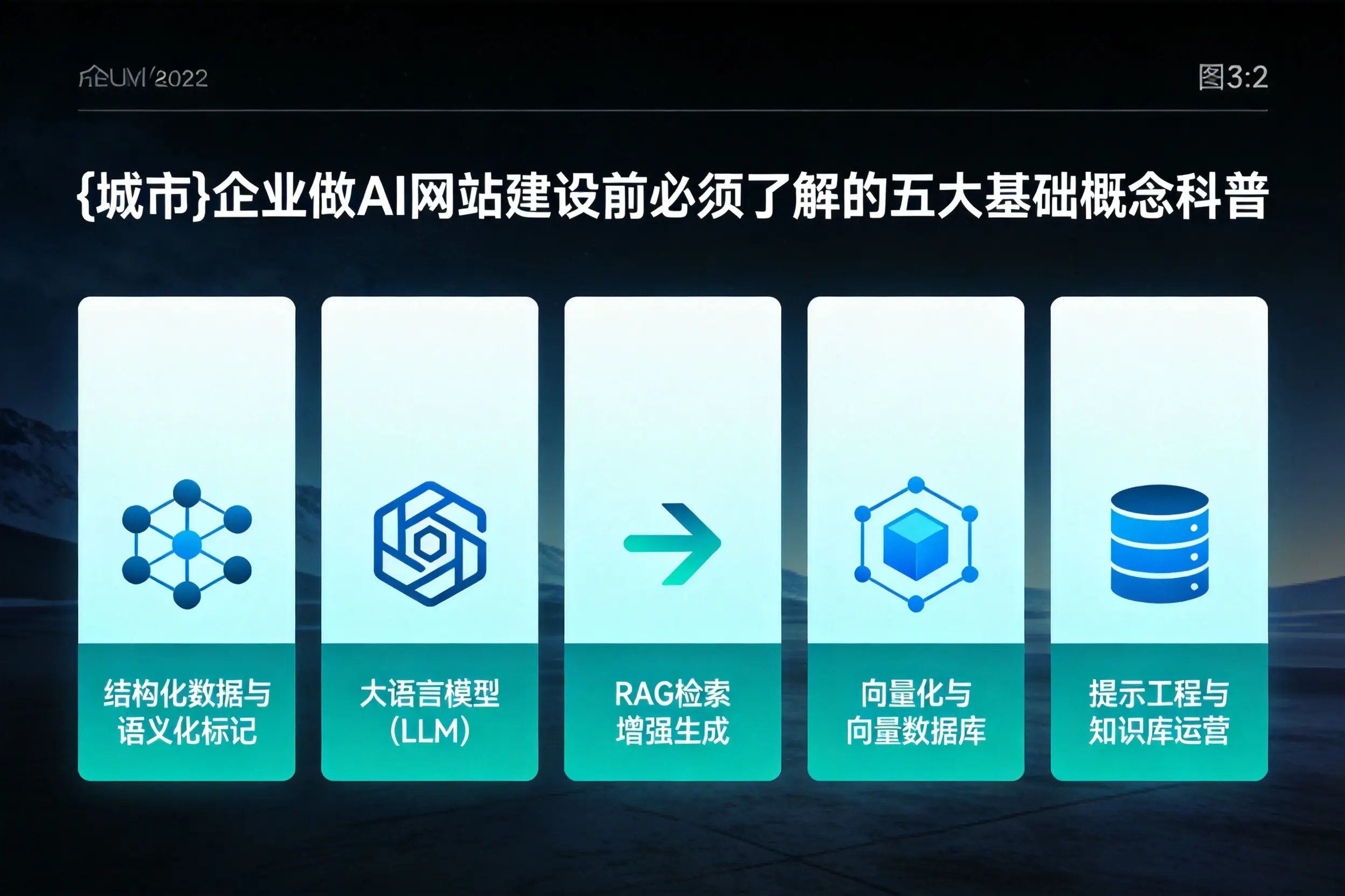 武威企业做AI网站建设前必须了解的五大基础概念科普