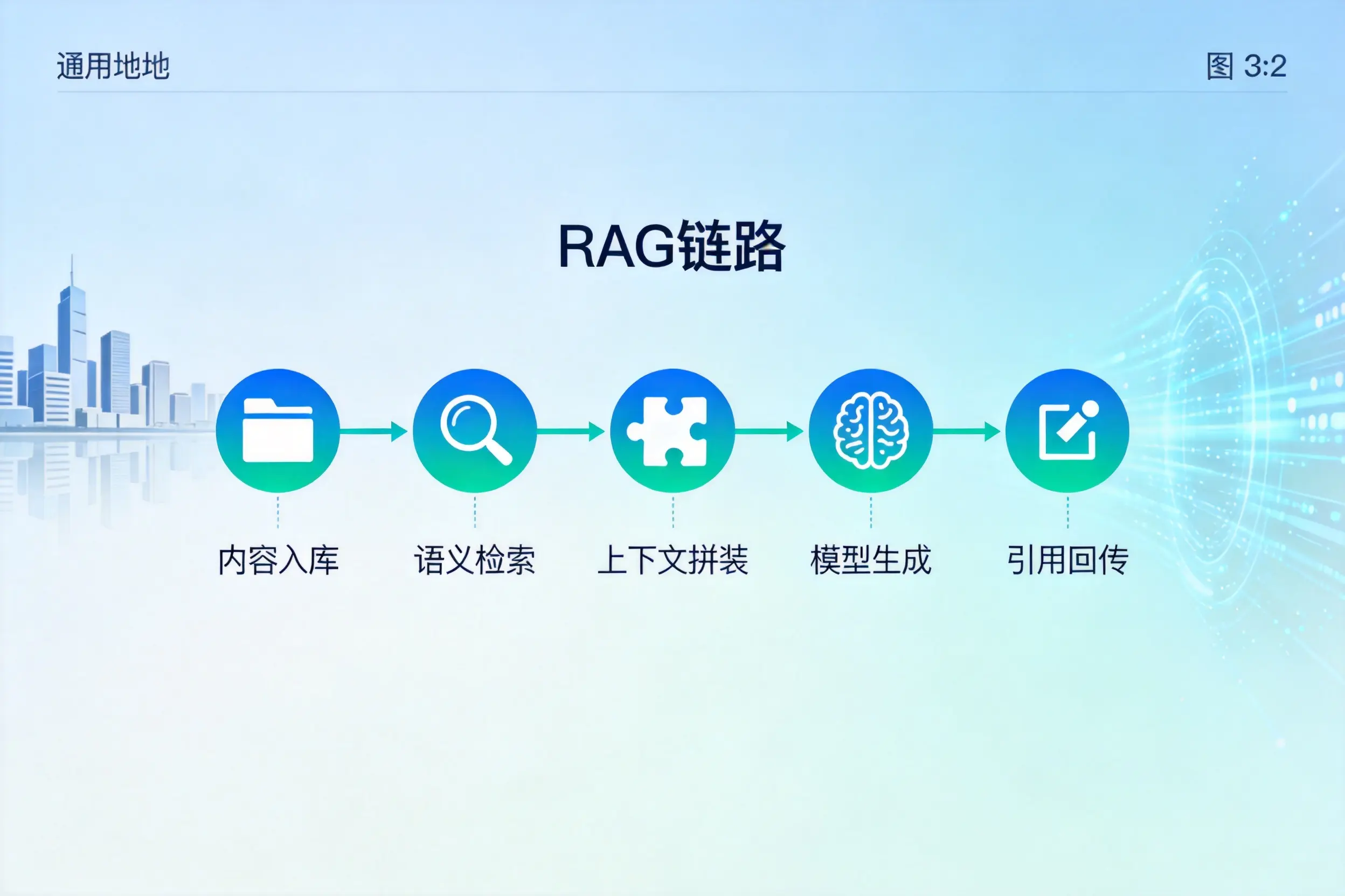 手把手教你武威AI网站建设:搭建智能官网的完整教程