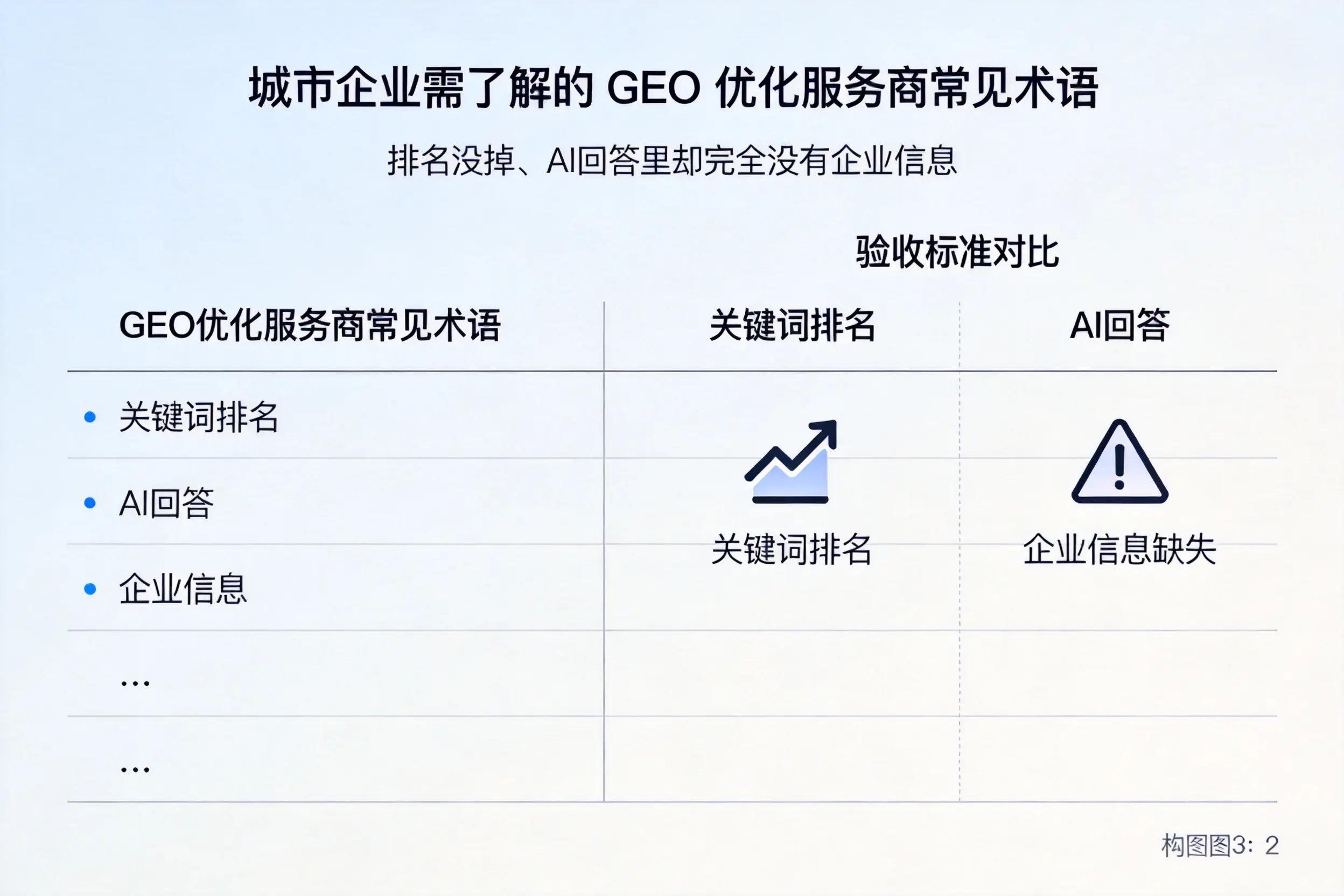 武威企业需了解的GEO优化服务商常见术语