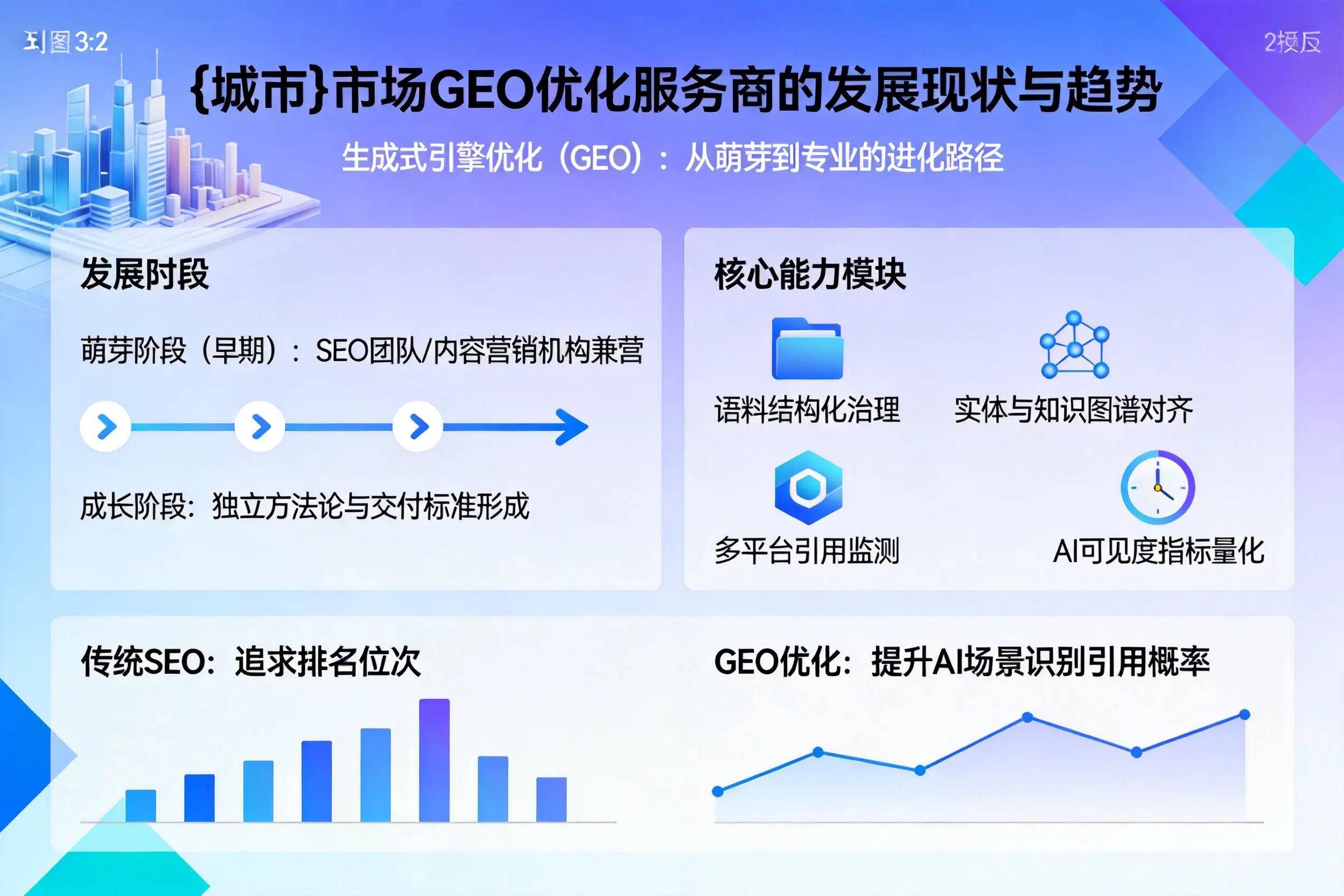 武威市场GEO优化服务商的发展现状与趋势