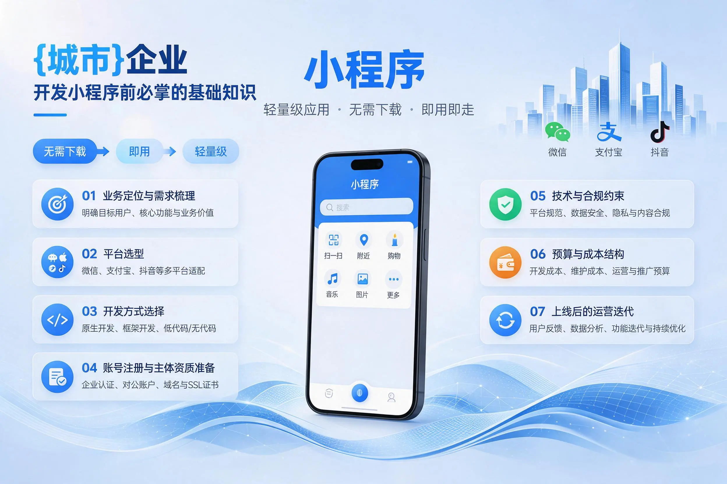 武威企业开发小程序前必须掌握的基础知识有哪些