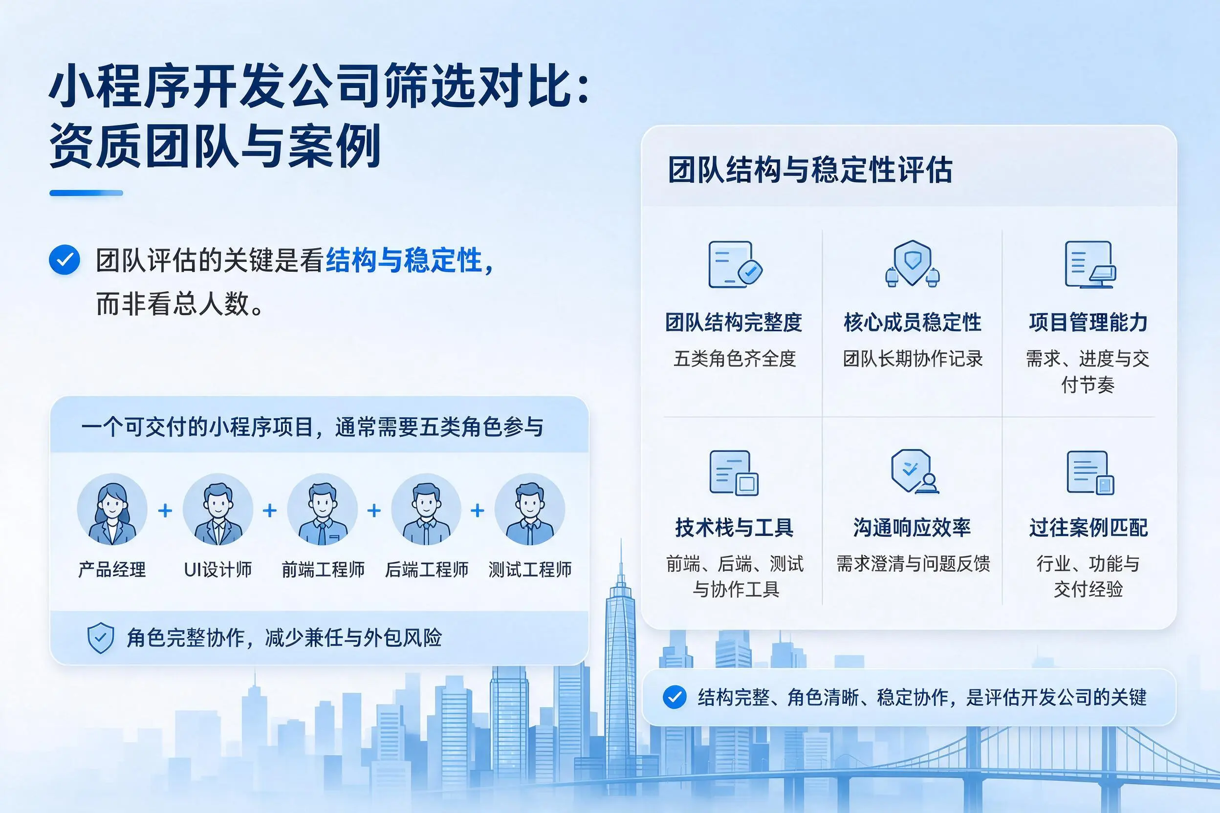 武威小程序开发公司筛选对比:资质团队与案例