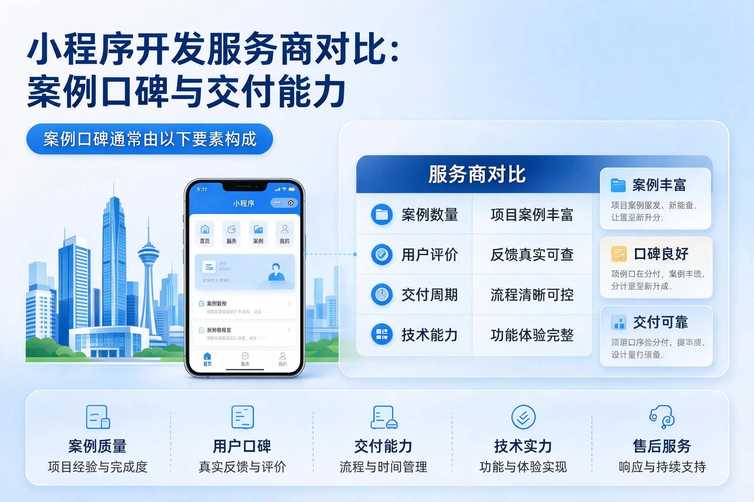 武威小程序开发服务商对比:案例口碑与交付能力