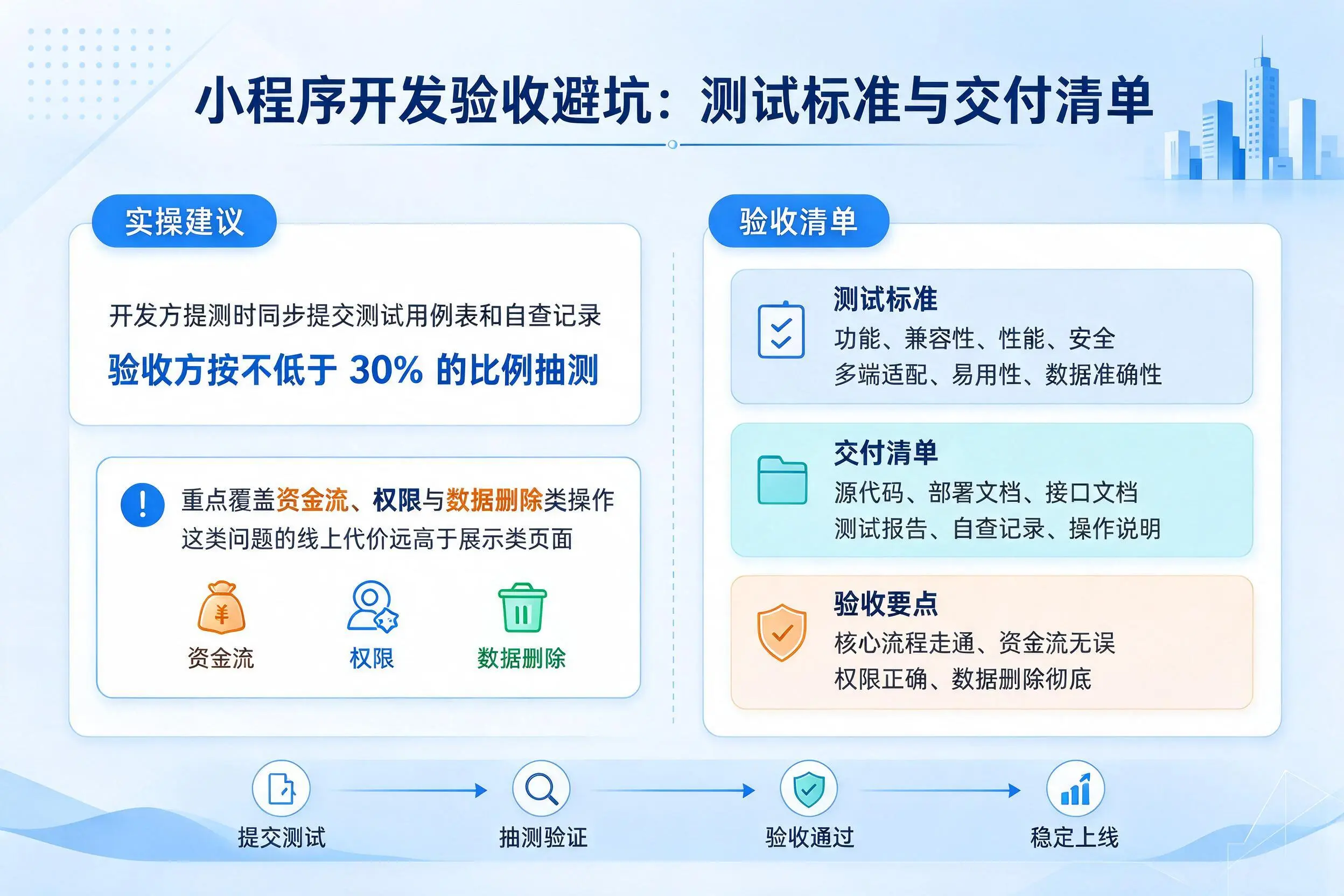 武威小程序开发验收避坑：测试标准与交付清单