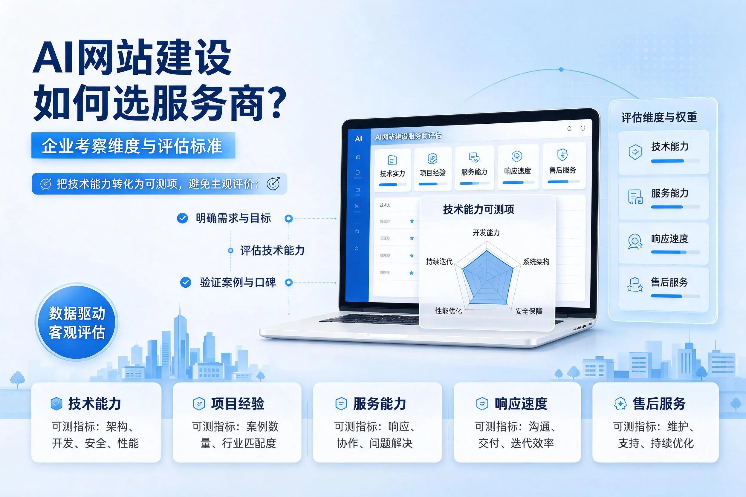 AI网站建设如何选服务商？武威企业考察维度与评估标准