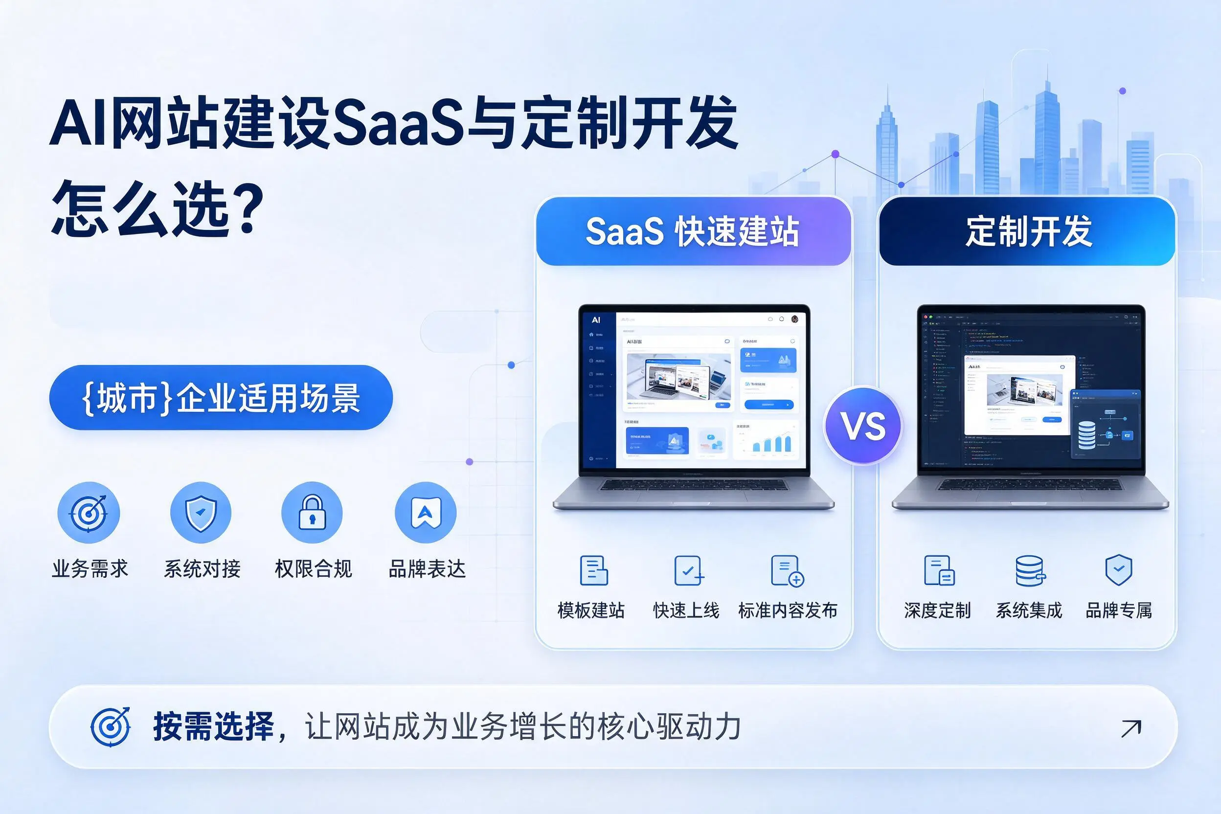 AI网站建设SaaS与定制开发怎么选?武威企业适用场景