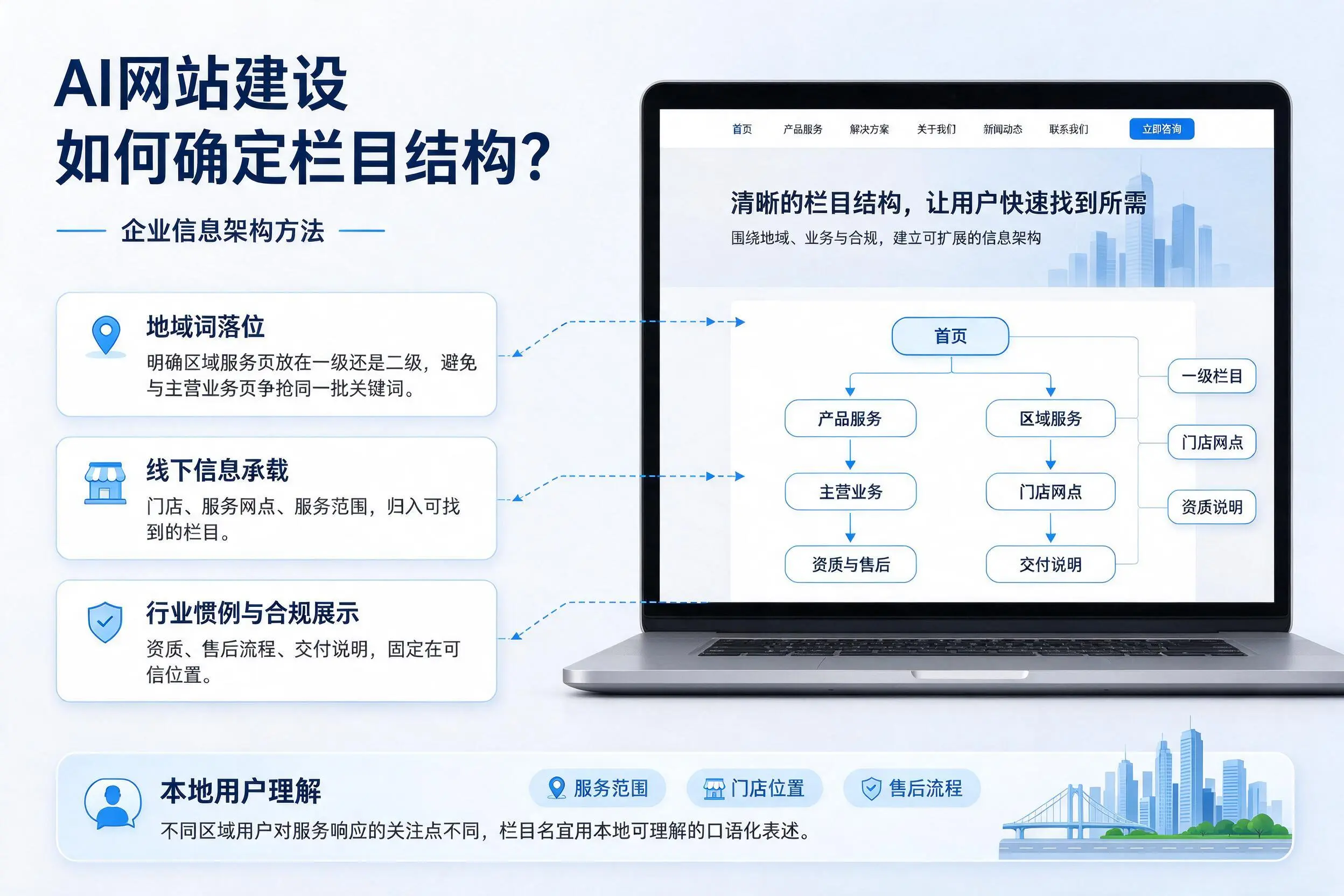 AI网站建设如何确定栏目结构？武威企业信息架构方法